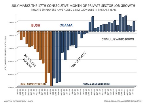 3 Charts To Email to your Wingnut Friends 6088811219_7177d24faa