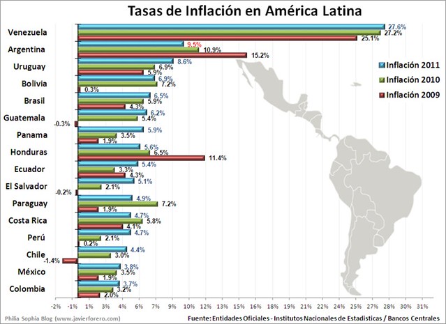 Inflacion en Venezuela - Página 2 6669791137_3cfb5b3293_z