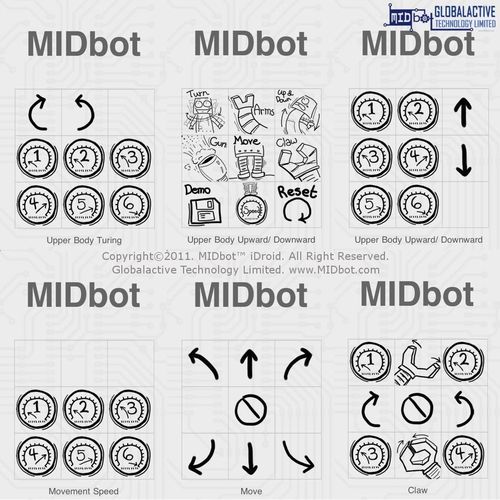 Robot comercial iDroid controlado desde iOS (iPhone/iPad/iPod Touch), Android y PC 6918314189_b99ab7c51a_o