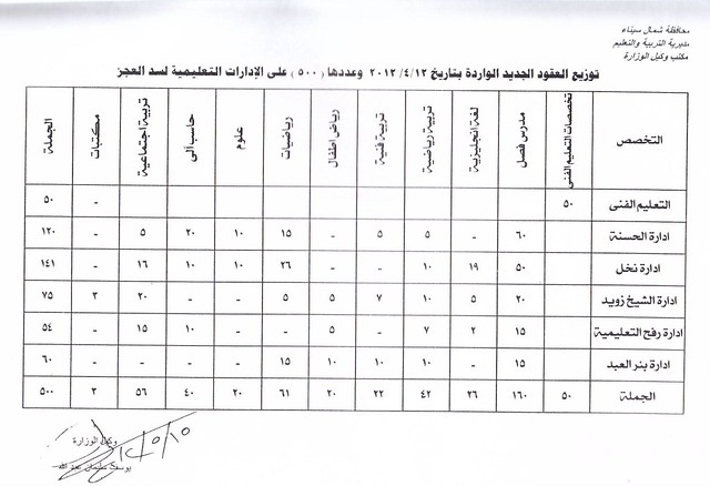 |• بالصور مؤيدى شفيق يوزعون منشورات انتخابية لمرشحم بالعريش|18|5|2012 7221604728_422a1a98ab_z