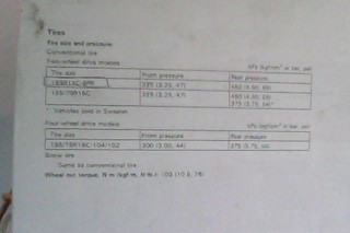 Tyre pressures: Finding a pump 7879861750_28a5ccdd73_n