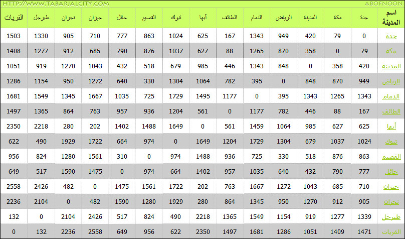 السفر برا بين الدوحة ومكة المكرمة  7125138245_bfcc1b29fc_b