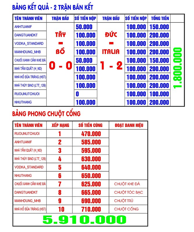 Vui cùng EURO. - Page 25 7464183718_03ea7fd3db_c