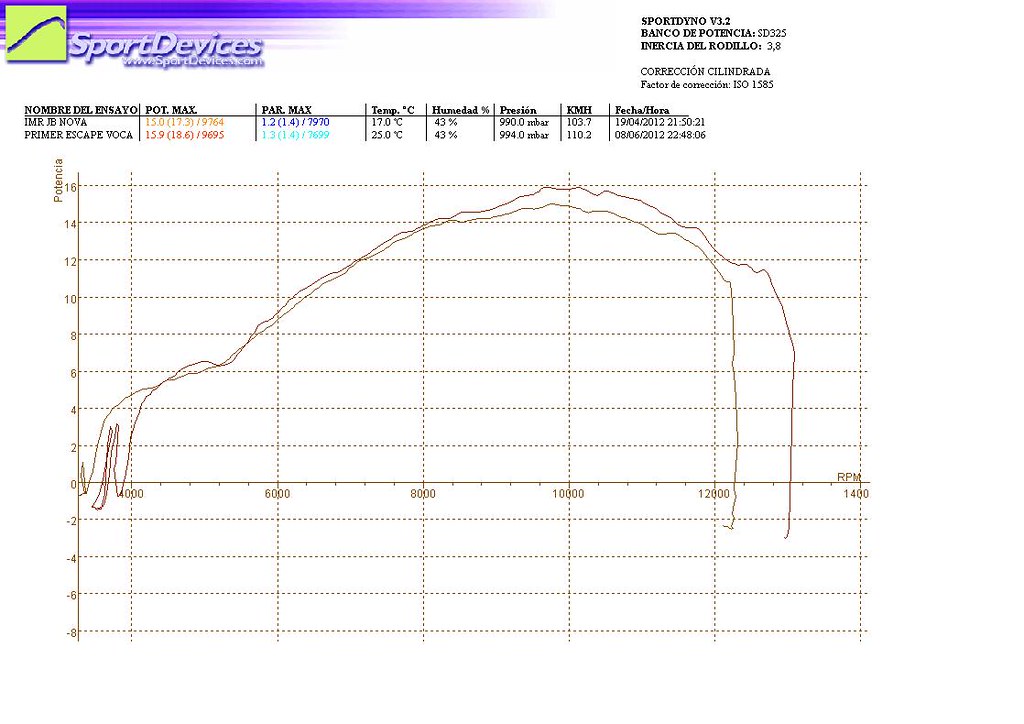 Prototipo escape Voca Racing para Pitbikes motor Z  - Página 3 8743403995_16989aa7e3_b