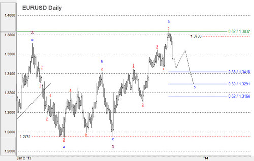 Análisis EUR/USD y GBP/USD: pronóstico del mercado del 01/11 al 08/11 10610049615_9653d4e8da