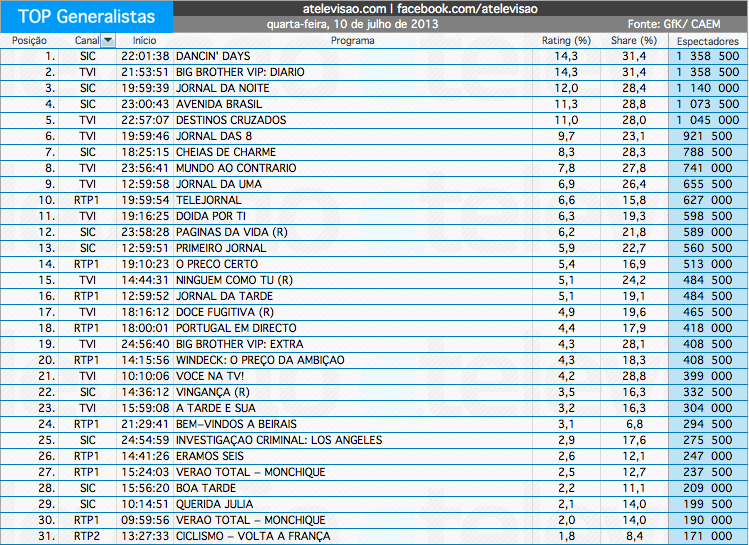Audiências de 4ª feira - 10-07-2013 9262754570_35b07c66be_o