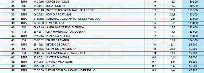 Audiências de 2ª feira - 09-12-2013 11305808675_08687e059e_o
