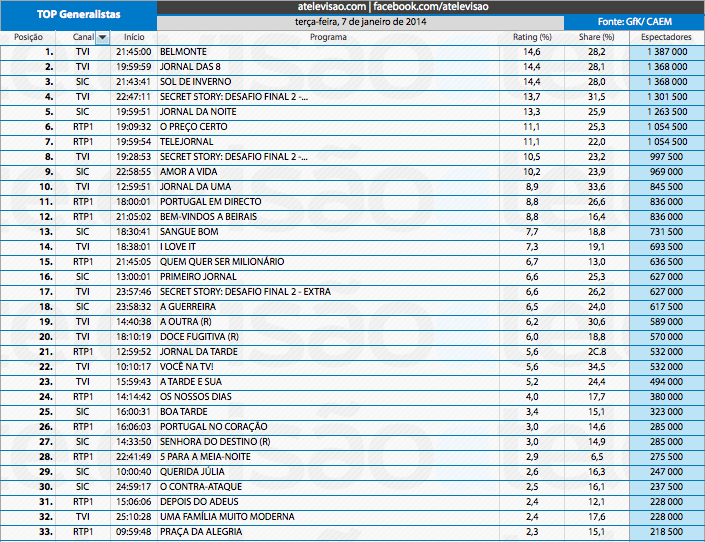 Audiências de 3ª feira - 07-01-2014 11836126266_f4453cbab3_o