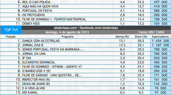 Audiências de Domingo - 04-08-2013 9440825891_1dfa27f580_o