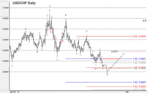 USD/CHF y USD/CAD: Análisis del mercado del 25/10 al 01/11 10476854046_1f2db90965