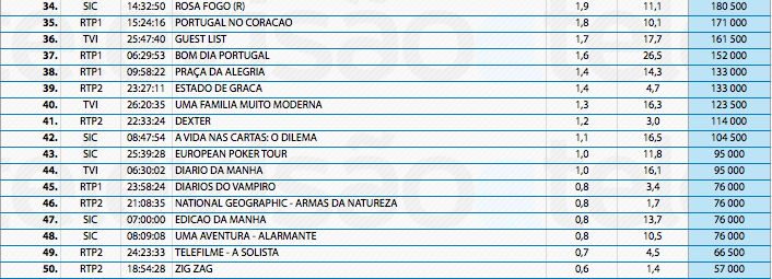 Audiências de 4ª feira - 04-12-2013 11219740956_f015479a99_o