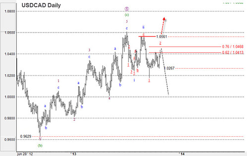 USD/CHF y USD/CAD: Análisis del mercado del 25/10 al 01/11 10477034493_24411a7e6b