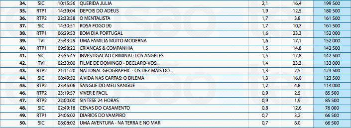 Audiências de 2ª feira - 16-12-2013 11417685916_9b07903409_o