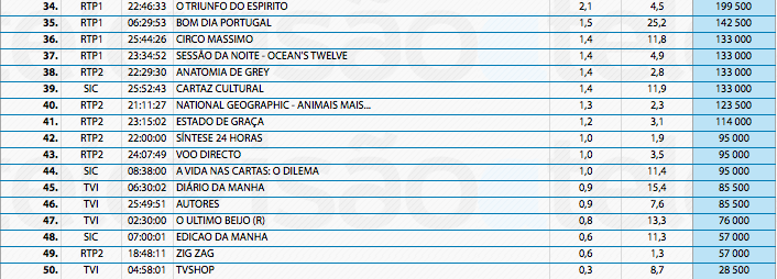 Audiências de 5ª feira - 02-01-2014 11728801764_a90304b0d7_o
