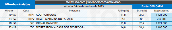 Audiências de Sábado - 14-12-2013 11384651645_3aea37ce43_o
