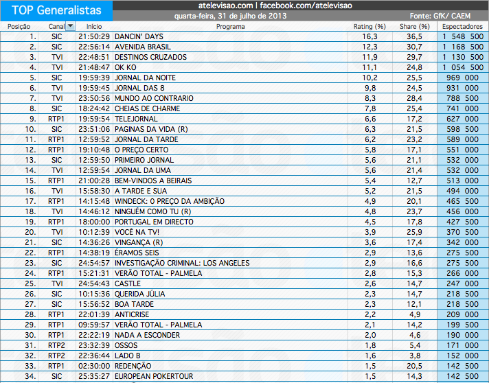 Audiências de 4ª feira - 31-07-2013 9412604855_e6d38a0afe_o