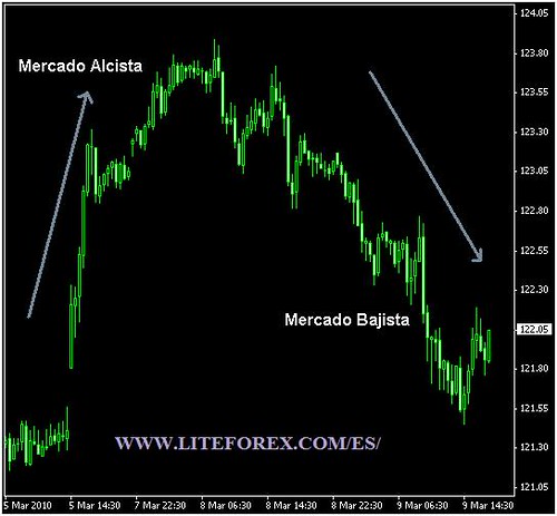 Principios básicos del mercado Forex 10731066946_6ce08e46b4