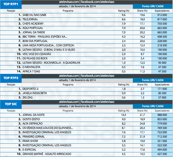 Audiências de Sábado - 01-02-2014 12269127563_f00aacf2e2_o