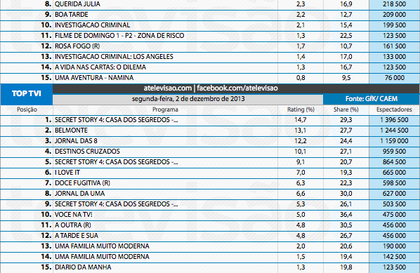 Audiências de 2ª feira - 02-12-2013 11187886016_e6671cdf36_o