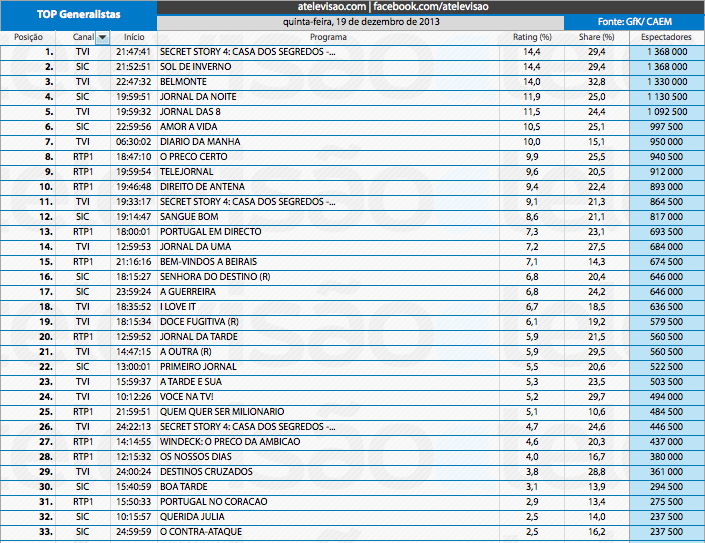 Audiências de 5ª feira - 19-12-2013 11463572264_cb87cee76d_o