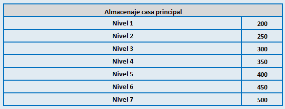 Almacén (actualizado) 13007637113_fa36fe8591_o