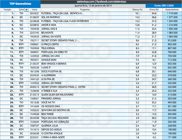 Audiências de 4ª feira - 15-01-2014 11979496324_d6efc963c2_o