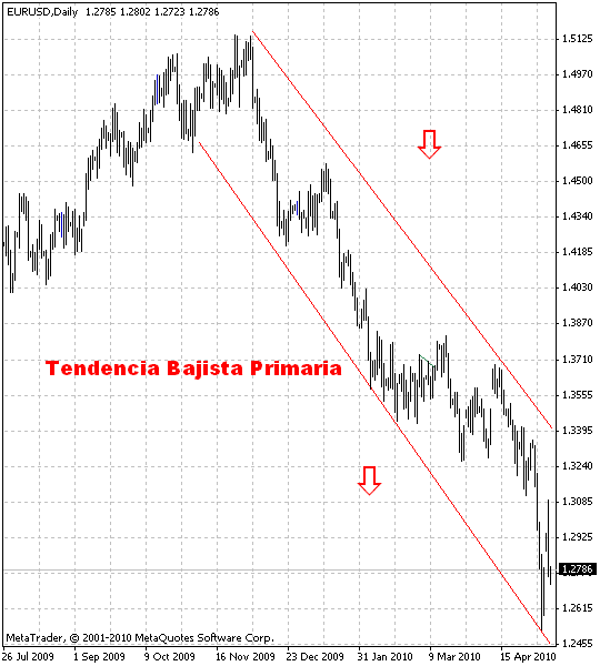 El Análisis Técnico 10824679185_74ab827c41_o