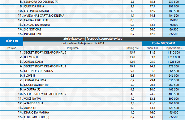 Audiências de 5ª feira - 9-1-2014 11869495404_73a51567ba_o