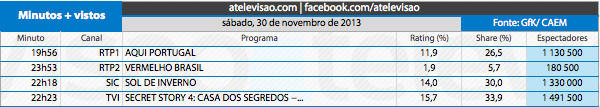 Audiências de Sábado - 30-11-2013 11151124823_45a566268d_o