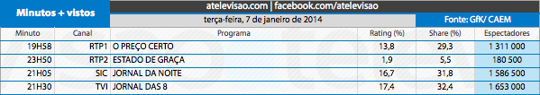 Audiências de 3ª feira - 07-01-2014 11836126176_3eef23b9b1_o