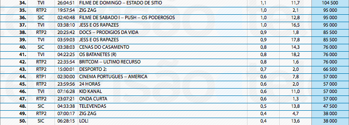 Audiências de Domingo - 01-12-2013 11170145394_6a294b4e10_o