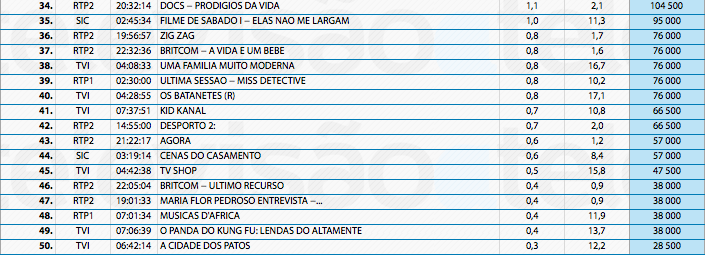 Audiências de Domingo - 22-12-2013 11512316543_59a06e32ba_o