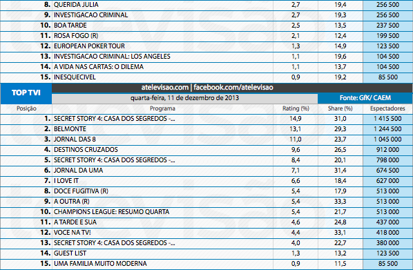Audiências de 4ª feira - 11-12-2013 11337291996_857797066a_o