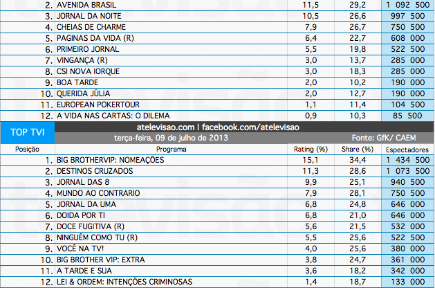 Audiências de 3ª feira - 09-07-2013 9255589436_a865c5ab1c_o