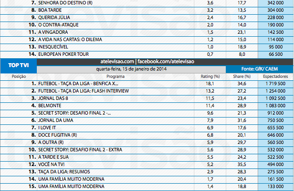 Audiências de 4ª feira - 15-01-2014 11979092285_c1751ce15f_o