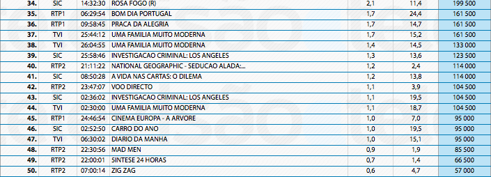 Audiências de 3ª feira - 17-12-2013 11433964775_8a43cc171b_o
