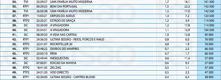 Audiências de 3ª feira - 14-01-2014 11962504575_8bee0ba66d_o