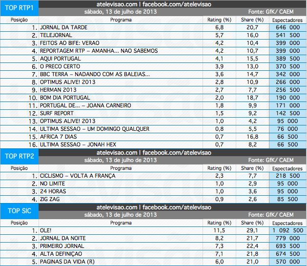 Audiências de Sábado - 13-07-2013 9281498825_26766498e5_o