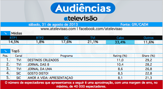 Audiências de Sábado - 31-08-2013 9646446202_cd4cf7c44a_o