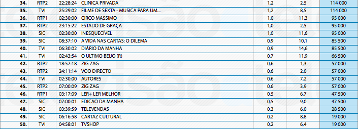 Audiências de 6ª feira - 03-01-2014 11753184003_6dd8a8873a_o