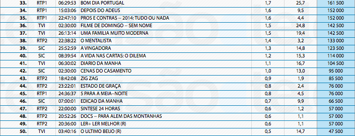 Audiências de 2ª feira - 13-01-2014 11945362125_cfe84eabd4_o