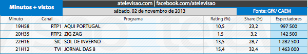 Audiências de Sábado - 02-11-2013 10646184615_1df448595b_o