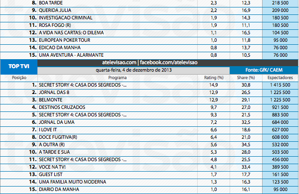 Audiências de 4ª feira - 04-12-2013 11219742266_46c4313ed9_o
