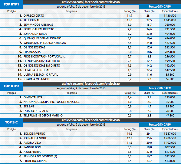 Audiências de 2ª feira - 02-12-2013 11187885936_f2a99e838a_o