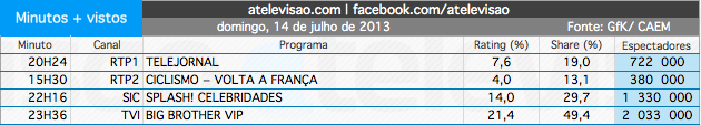 Audiências de Domingo - 14-07-2013 9290277491_a411c514a5_o