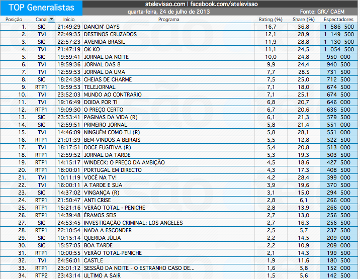 Audiências de 4ª feira - 24-07-2013 9365252038_d615f430bc_o