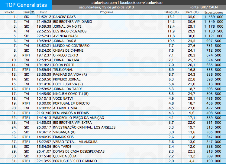 Audiências de 2ª feira - 15-07-2013 9297336811_4e425a11a2_o