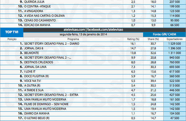 Audiências de 2ª feira - 13-01-2014 11945775204_20d16a2aa7_o