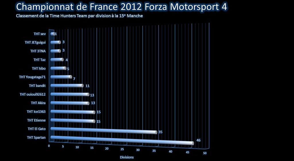 Championnat de France 2012 7471848382_3a26c8e185_b