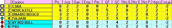 Clasificacion Grupo C J2 8212423680_bae30bacf9_z